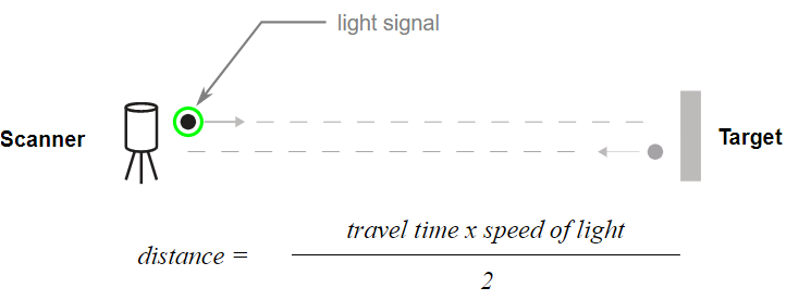 LIDAR