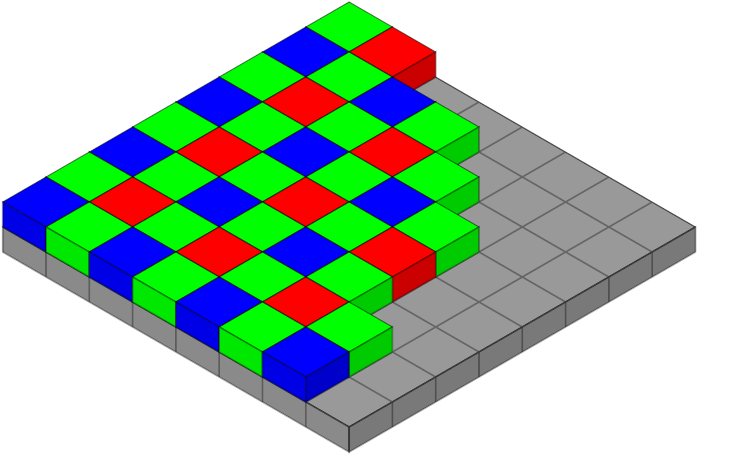Bayer pattern on sensor
