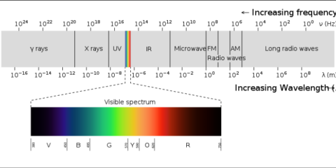 hyperspectral imaging