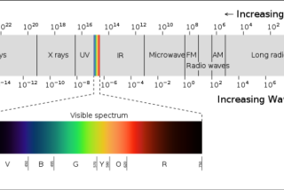 hyperspectral imaging